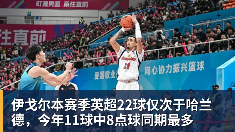伊戈尔本赛季英超22球仅次于哈兰德，今年11球中8点球同期最多